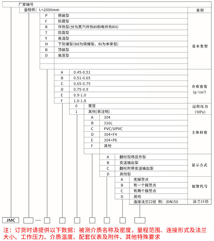 顶装磁翻板液位计规格选型表