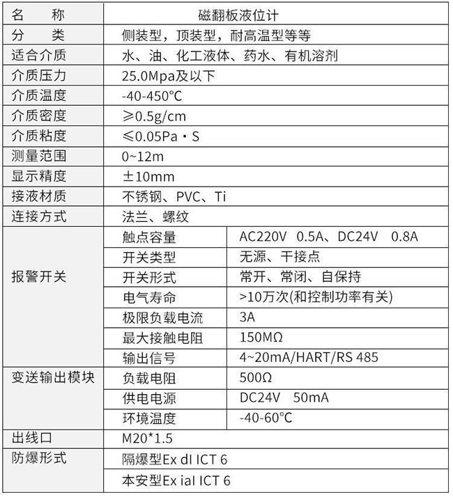 顶装磁翻板液位计技术参数对照表