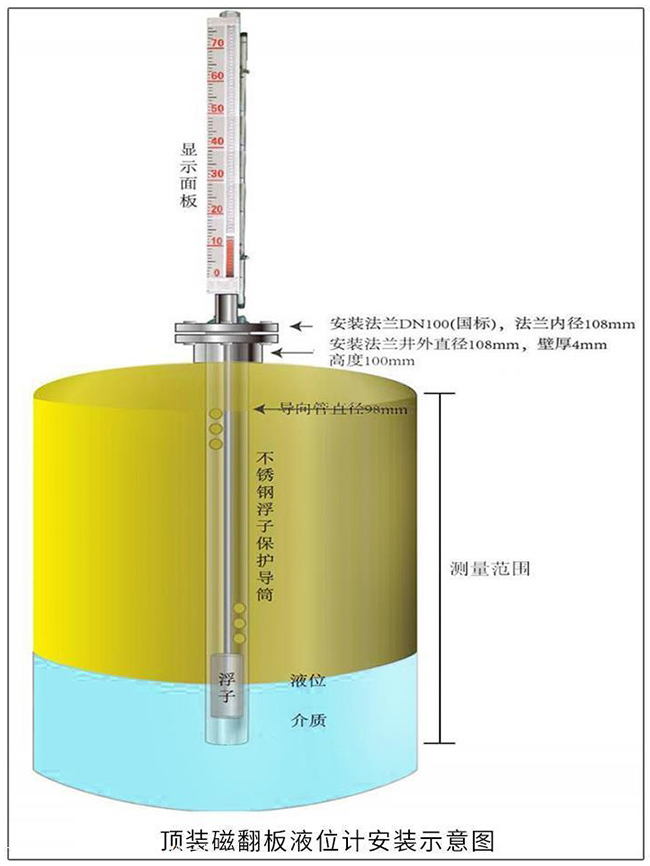 顶装磁翻板液位计安装示意图