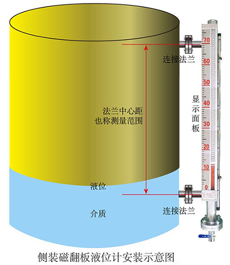 真空磁翻板液位计安装示意图