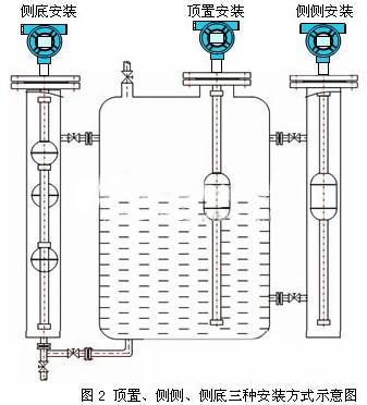 浮球液位计安装方式图