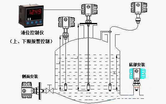 投入式浮球液位计工作原理图