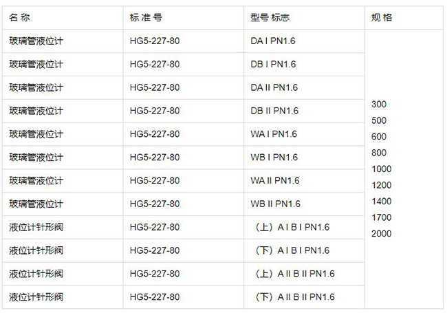 船用玻璃管液位计规格型号表