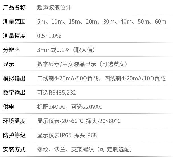 超声波管道液位计技术参数对照表