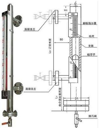 磁性翻板液位计结构外形图