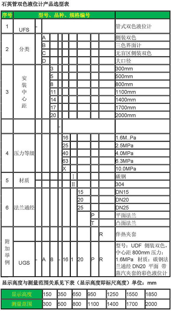 高温高压锅炉液位计规格选型表