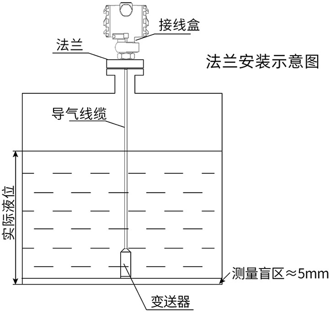 热水投入液位计法兰安装示意图