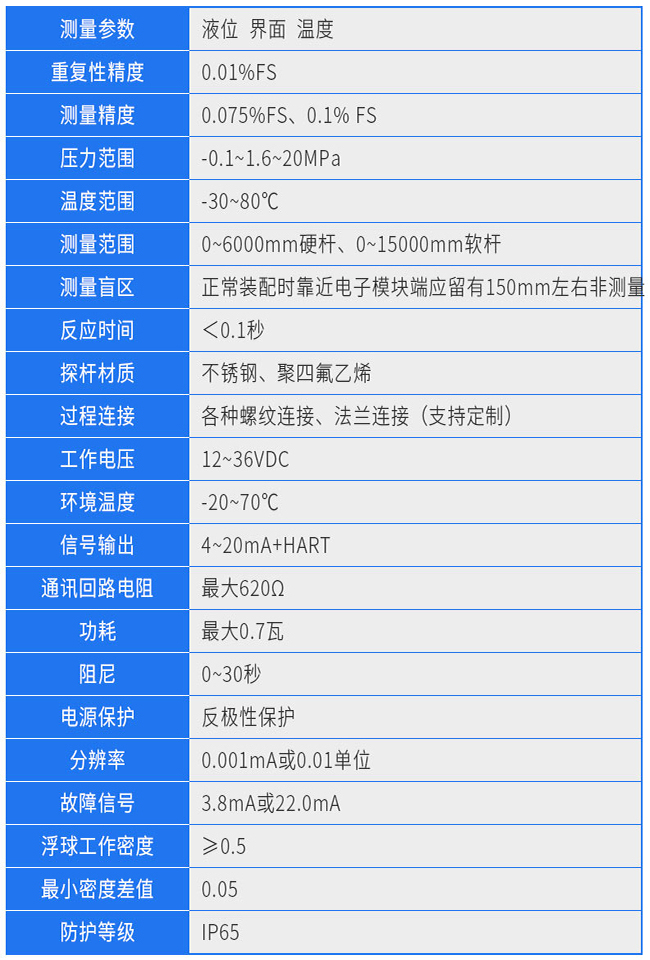 防腐型磁致伸缩液位计技术参数对照表