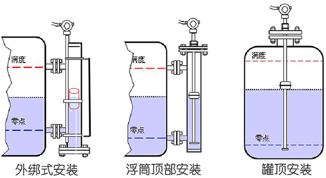 防腐型磁致伸缩液位计安装示意图