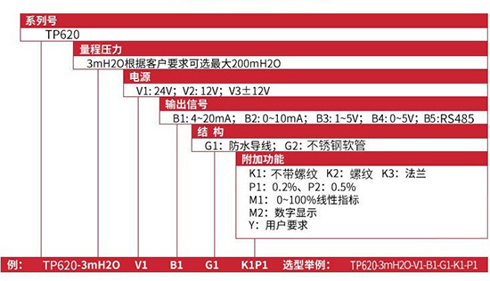 投入式差压液位计规格选型表