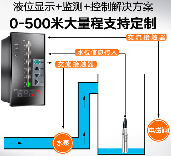 显示型投入式液位计与积算仪配套图