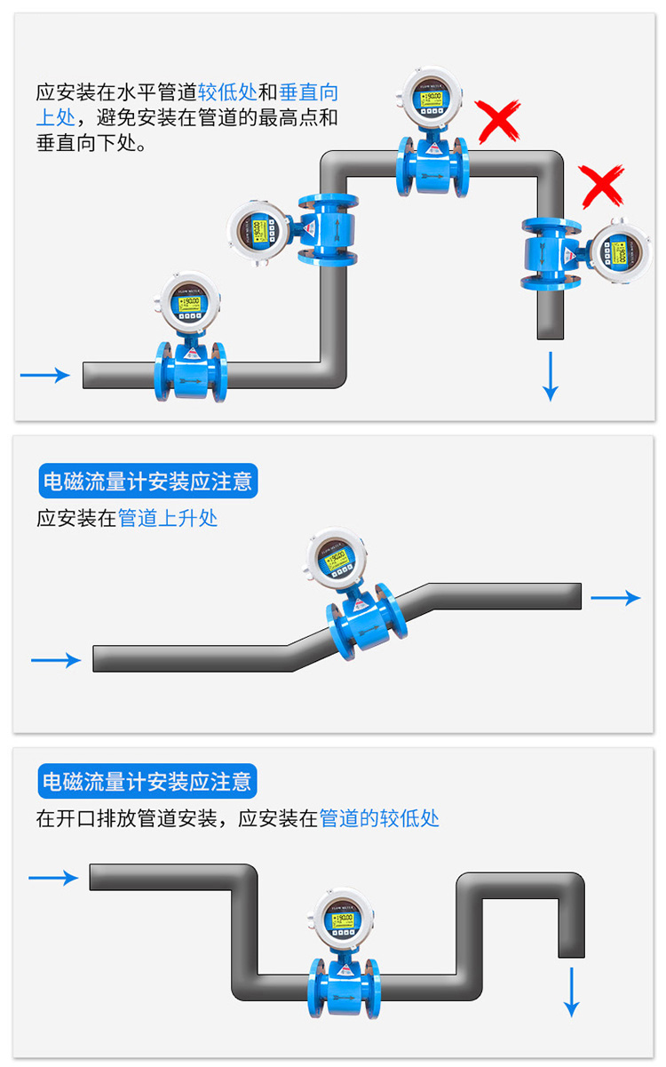 防爆型电磁流量计正确安装位置图