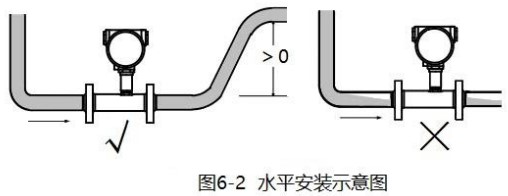 纯水流量计安装方法图