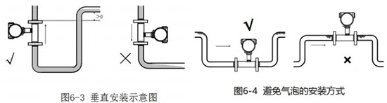 dn150液体涡轮流量计安装方法图二