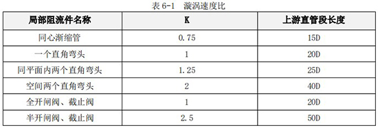 丙酮溶液流量计直管段对照表