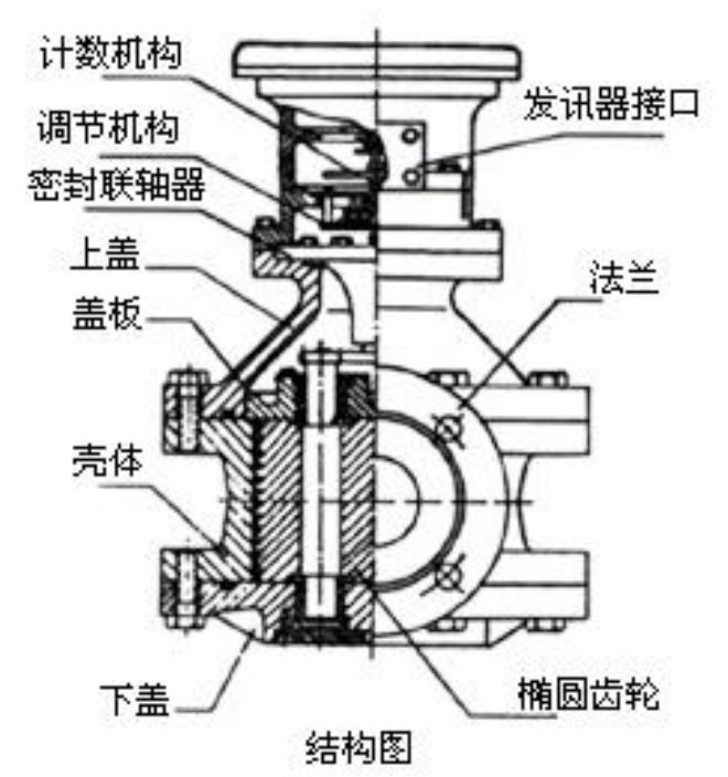 石油流量计结构图