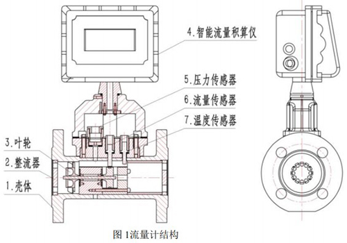 dn32气体涡轮流量计结构图