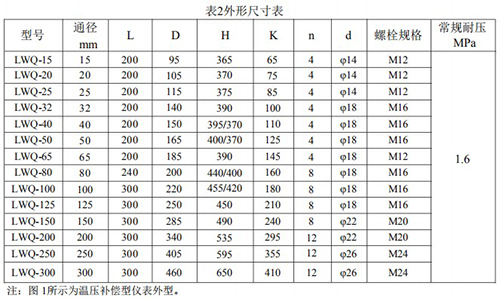 dn100气体涡轮流量计安装尺寸表