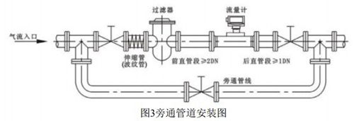 dn65气体涡轮流量计安装方式图