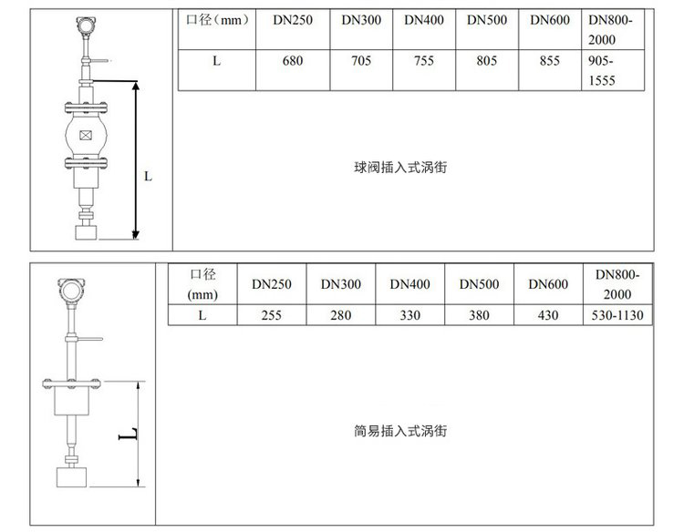 dn200蒸汽流量计插入式外形尺寸表