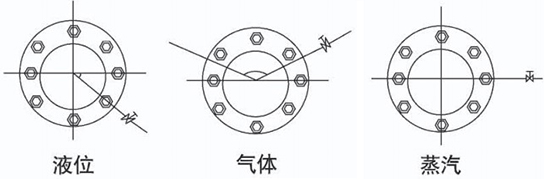 气体孔板流量计安装角度图