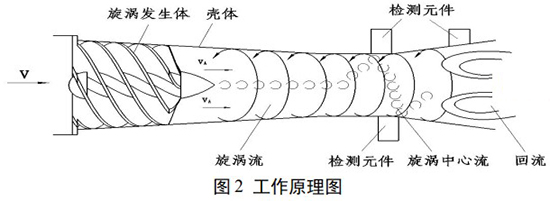 正丁烷流量计工作原理图