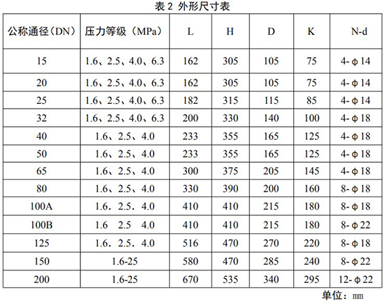 煤层气流量计外形尺寸表