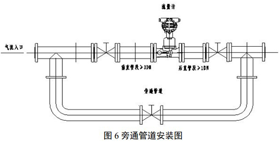 dn40旋进旋涡流量计安装示意图