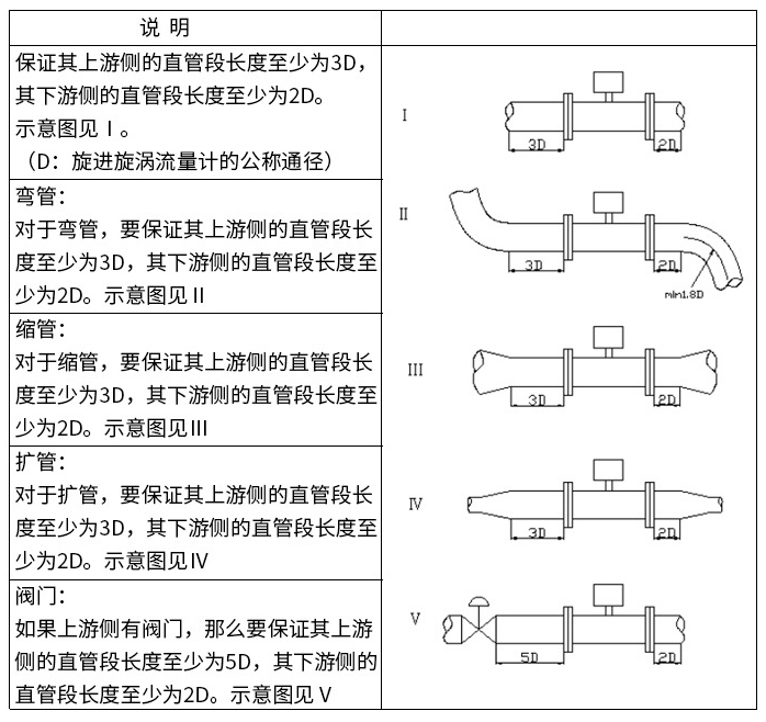 煤层气流量计直管段安装要求图