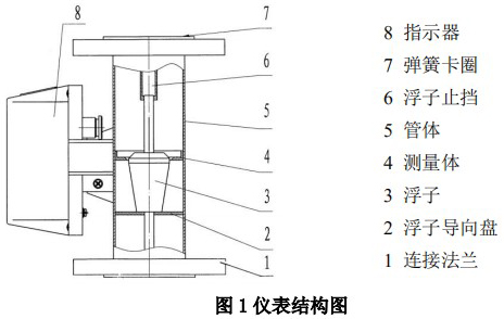 智能金属管浮子流量计结构图