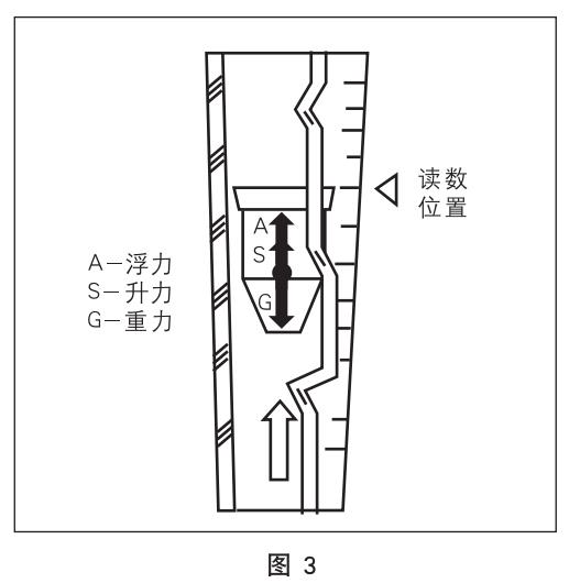 不锈钢玻璃转子流量计工作原理图