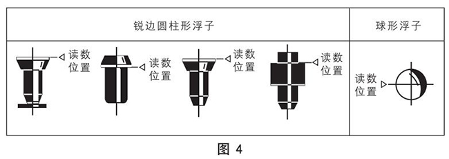 螺纹玻璃转子流量计正确读数示意图