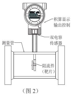 沥青靶式流量计结构图