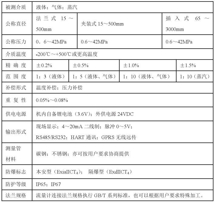 夹套靶式流量计技术参数对照表