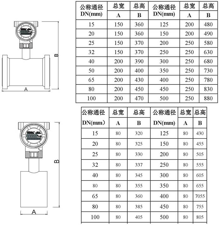 智能靶式流量计管道式外形尺寸表