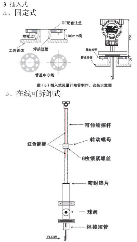 管道式靶式流量计插入式外形尺寸表