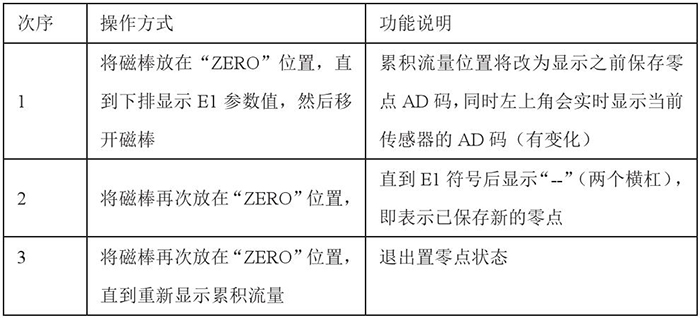 插入式靶式流量计设置零点操作功能说明图