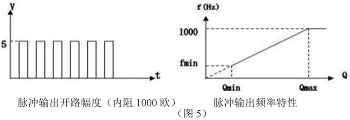 数显靶式流量计脉冲输出特性图