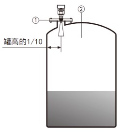 非接触式雷达液位计储罐安装示意图