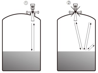 脉冲雷达液位计储罐错误安装示意图