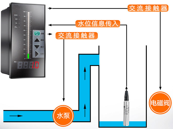 导压式液位变送器工作原理图