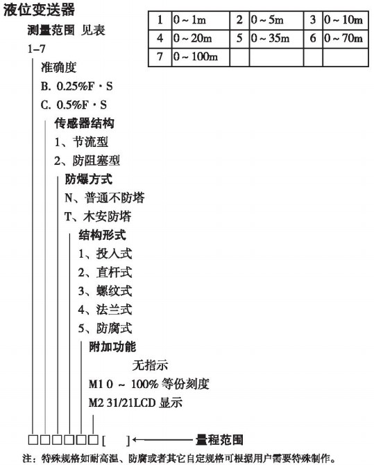 投入式液位变送器规格选型表