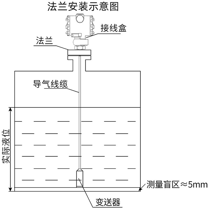 缆式液位变送器法兰安装示意图