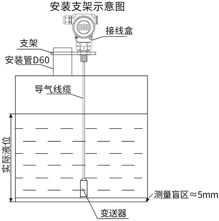 导压式液位变送器支架安装示意图