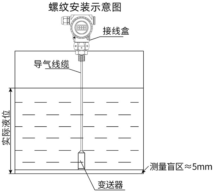 投入式液位变送器螺纹安装示意图