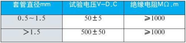 b型热电偶绝缘电阻对照表