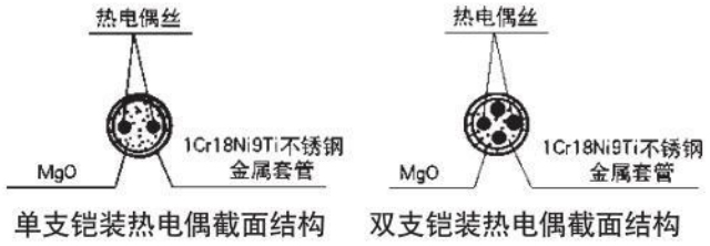 螺钉式热电偶材料结构图