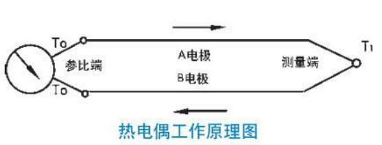 r型热电偶工作原理图