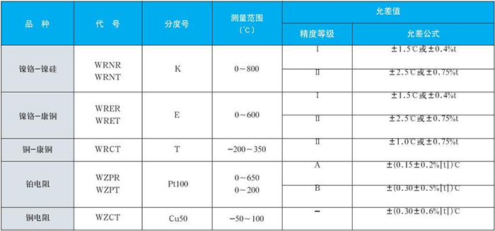 电站测温专用热电偶测量范围对照表