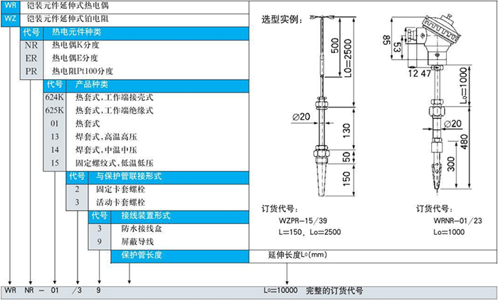 螺纹式热电偶铠装元件延伸式选型表